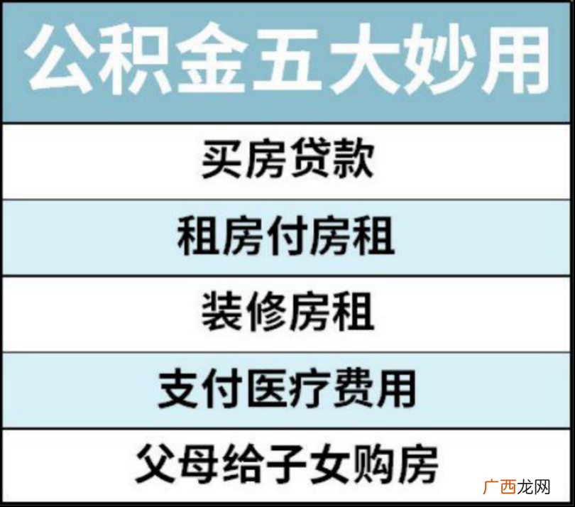 公司单位缴纳的公积金是怎么回事 公积金是干嘛的有啥用
