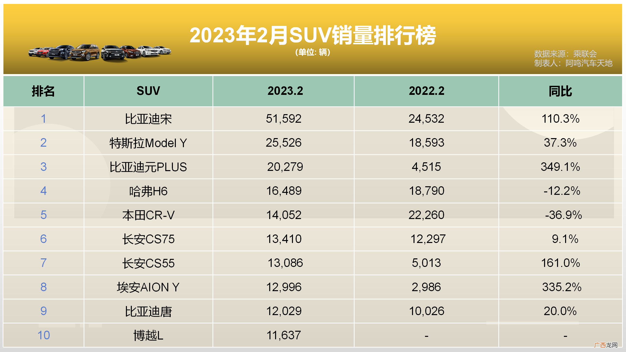 中型suv买什么车好 suv销量排行榜前十口碑最好