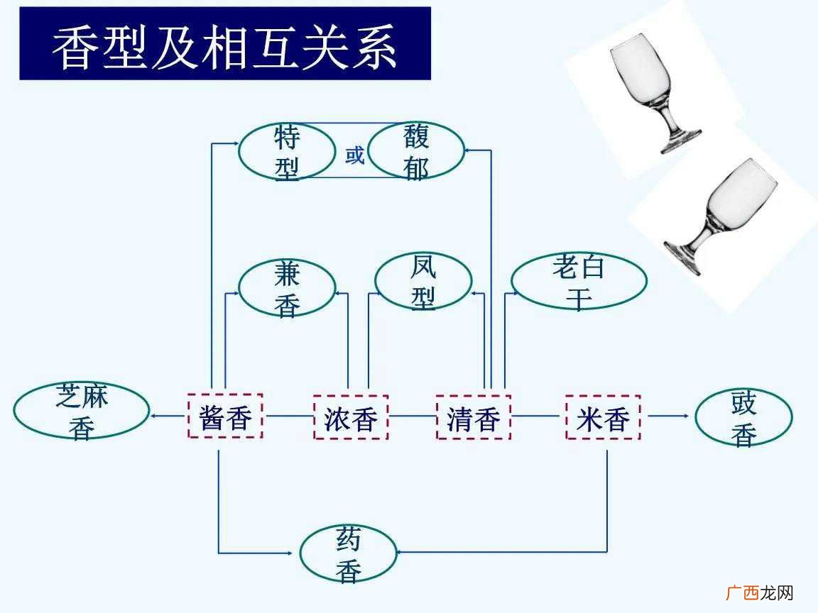 图解白酒的十二种香型介绍 白酒的香型分类有哪些