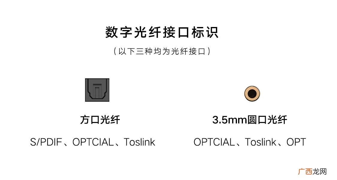 数字光纤音频接口应用与质量分辨 optical是什么接口