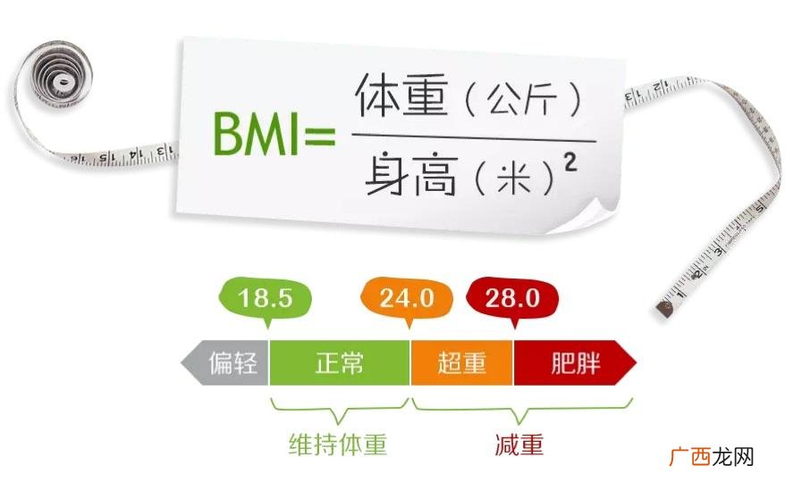 大基数减肥的正确方法 大基数怎么算