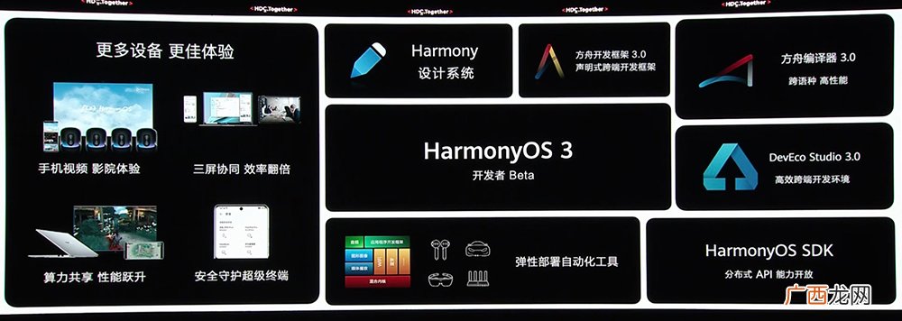 harmonyos3支持型号