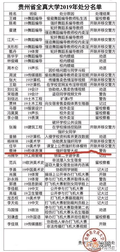 贵州省全真大学