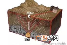 衡量地震大小和规模的指标 什么是衡量地震破坏程度的尺子