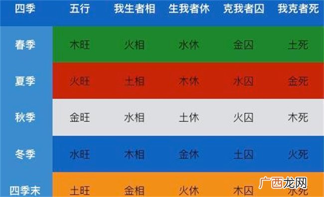 命理学中初学者如何通过调候来使得五行能够平衡