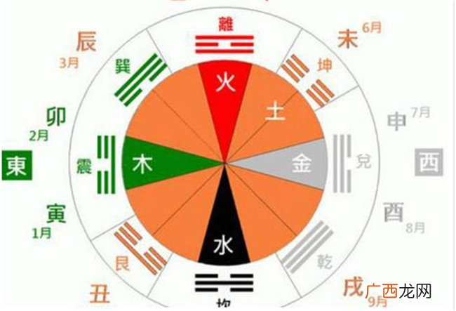?八卦命是什么意思 怎么知道自己八卦命
