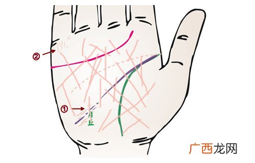 女人短命的手相图片 三种命不好的手纹