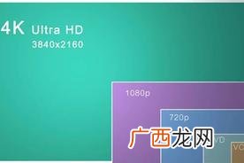 4k超高清是多少分辨率 hdr高清是什么意思网络用语