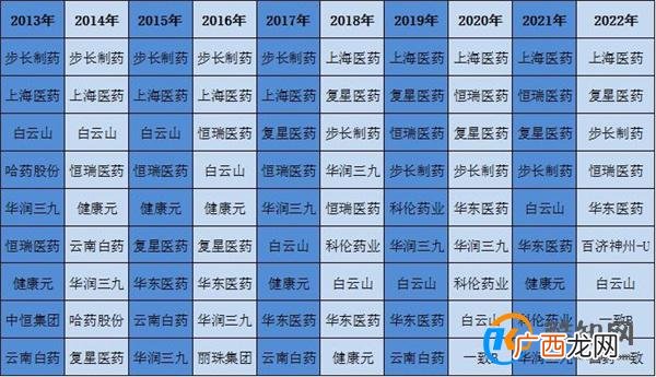 A股药企10年销售费达到2.2万亿 这笔费用花在了哪里_酷知科普
