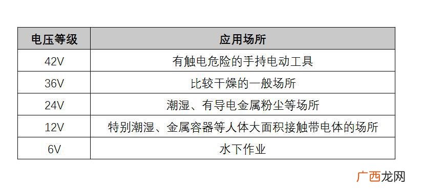 36V以下电压就很安全吗 我国规定的安全电压是多少