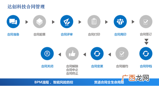 浪潮系统合同关联 浪潮系统怎么关联合同