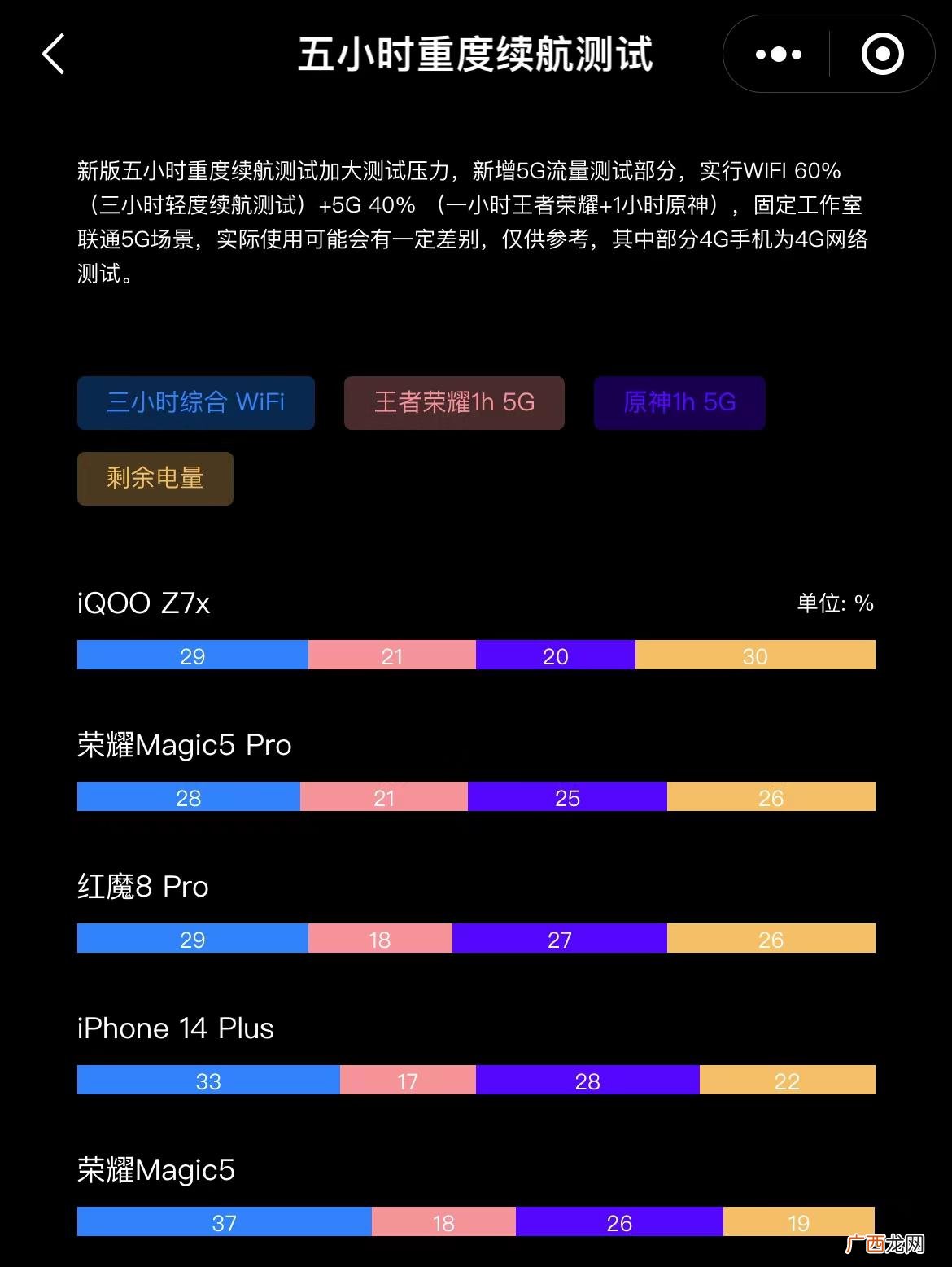 推荐这几款机型 哪个牌子手机电池最耐用续航时间长