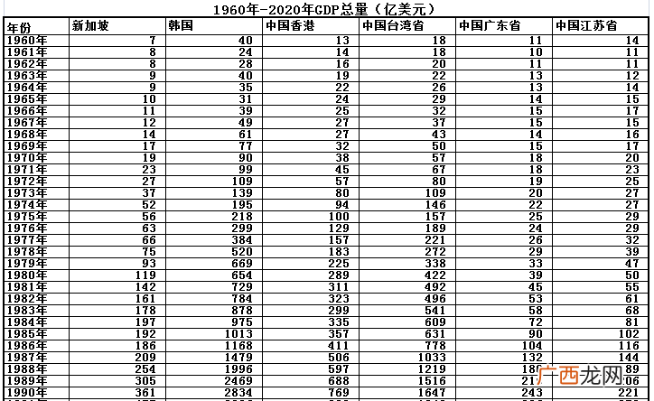 曾经的亚洲四小龙如今实力如何 四小龙是哪四小龙