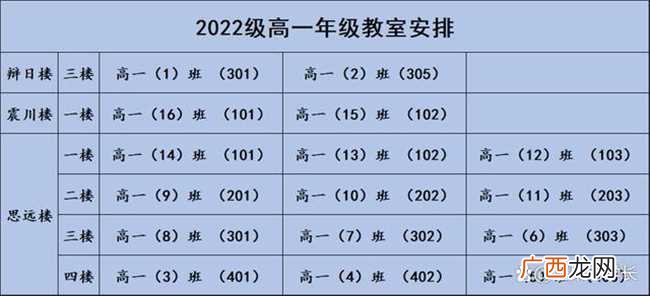 高一分班是按照什么来的 2022高一分班是不是一班最好