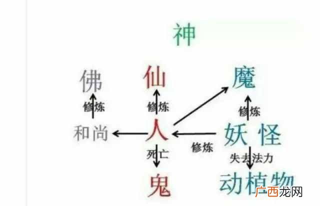 妖鬼魔怪，各不相同 妖魔鬼怪的区别