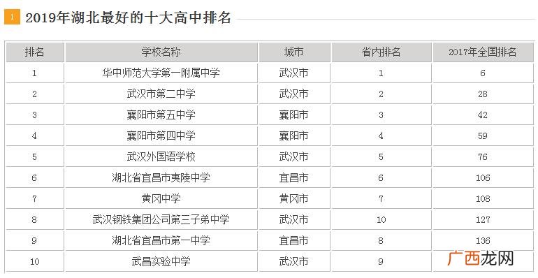 湖北省排名前五的高中是哪些 湖北高中排名一览表