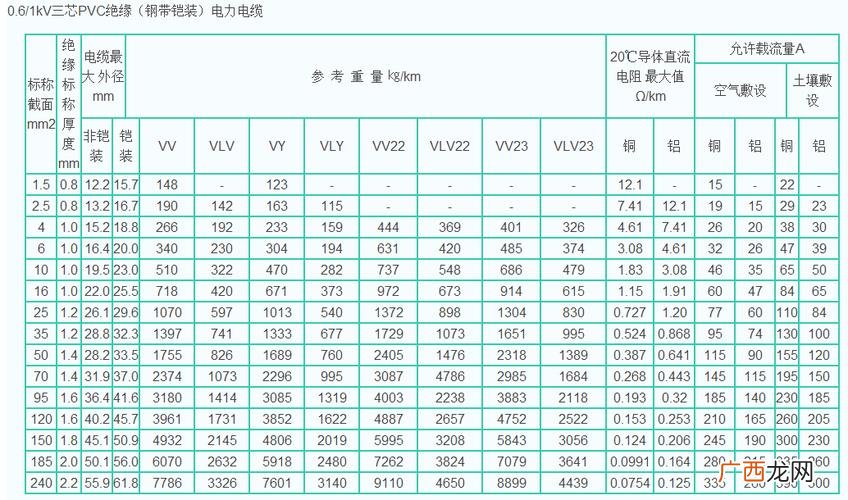 二点五平方的铜线能承受多少千瓦