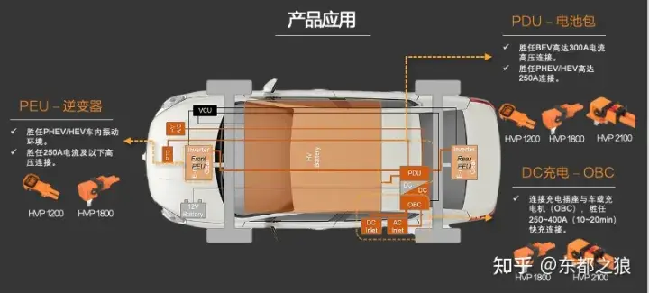 CSJ高压连接器共赢电动汽车新时代 csj是什么意思