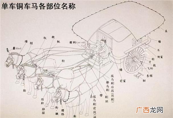 中国三大马车是什么 三大马车是指哪三个
