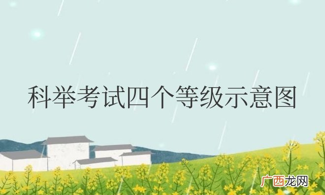一状元二榜眼三探花四是什么 古代科举考试四个等级示意图