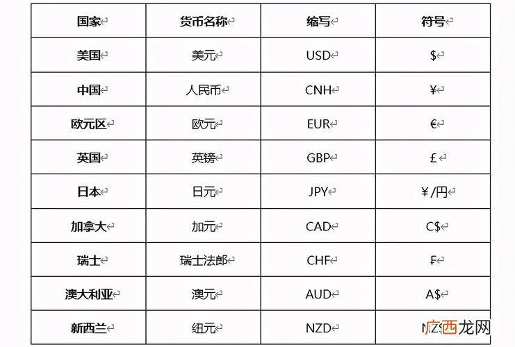 排名靠前的货币拥有哪些优势 世界货币排名一览表