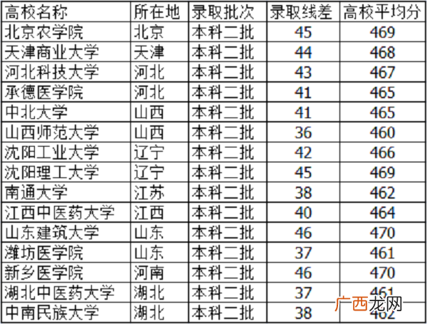 理科340分能上哪些专业 理科340分能上什么本科大学