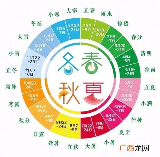 24节气指的是哪些节气顺序