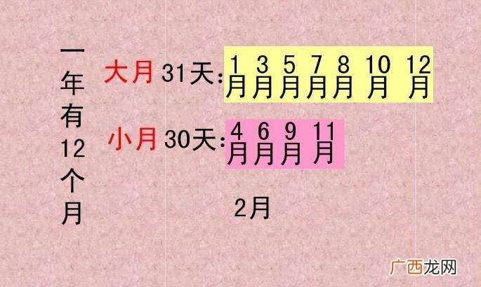 用什么方法记住大月和小月 大月和小月的口诀是什么