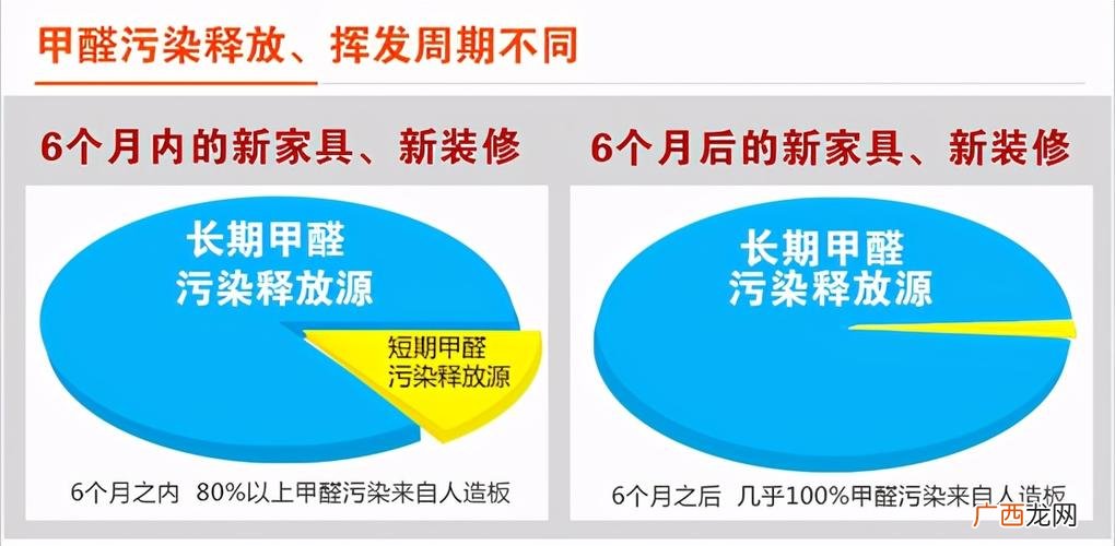 胶水中甲醛挥发周期 胶水甲醛多久能挥发