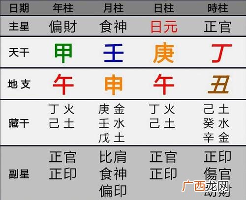 什么是丑时 丑时五行属什么