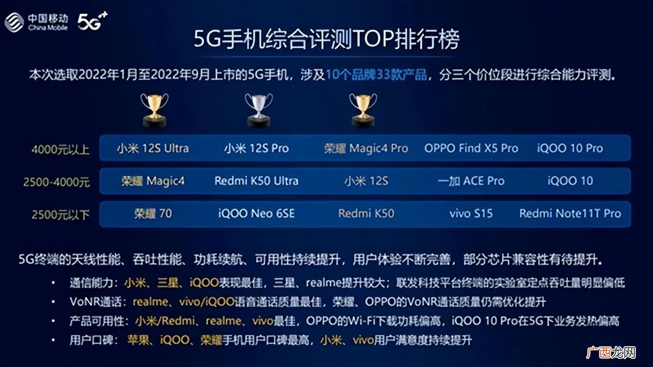 推荐4款值得买入的5g手机 5g手机分别有什么品牌