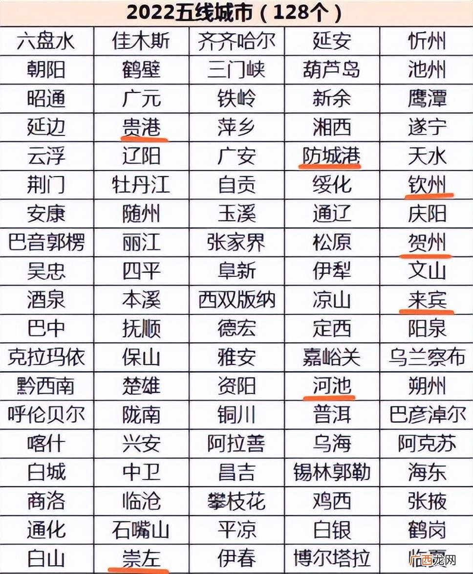 广西有14个地级城市的等级划分 南宁几线城市