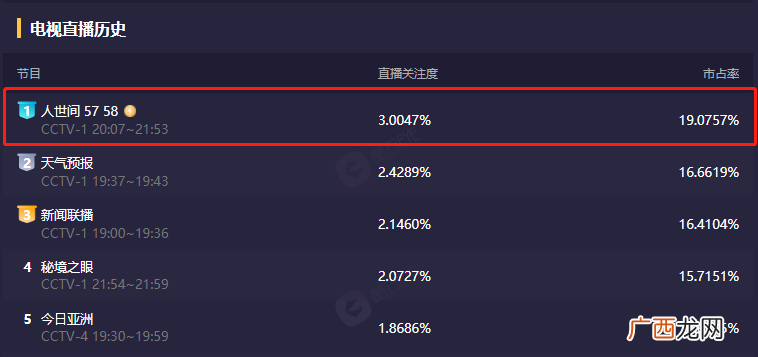 7人结局和原著中的差异 人世间原著里每个人物的结局