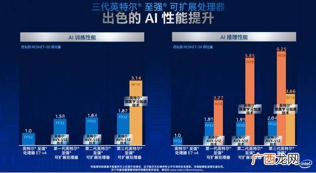 工艺、性能等 Xeon处理器和i系列处理器的差异和比较