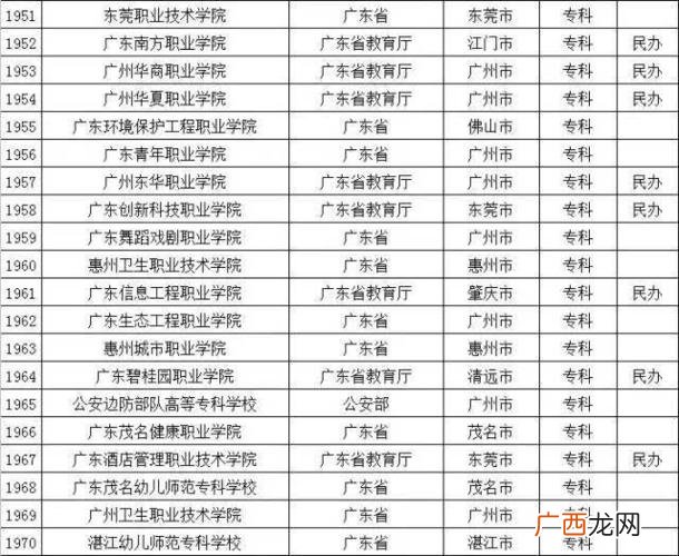 什么是广东野鸡大学 广东野鸡大学有哪几所