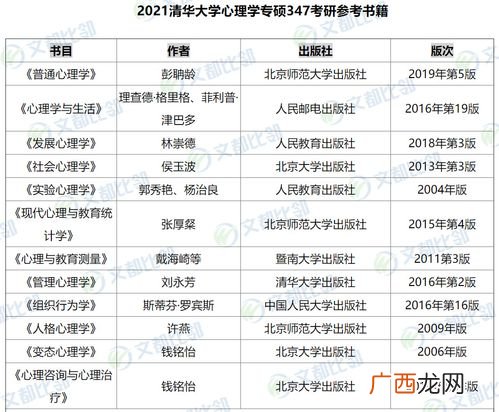 是否必须具备优秀的成绩才能报考清华研究生 清华研究生报考条件