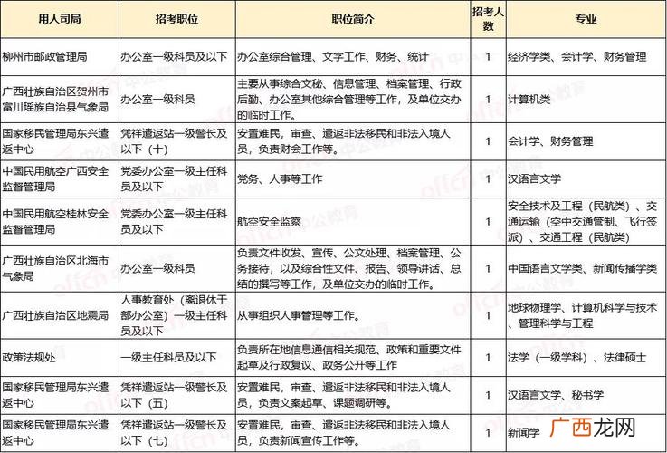 公务员岗位是否有性别限制 公务员有哪些岗位适合女生