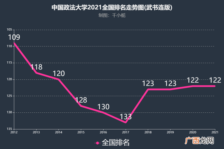 中国政法类大学的排名有哪些 中国政法类大学排名