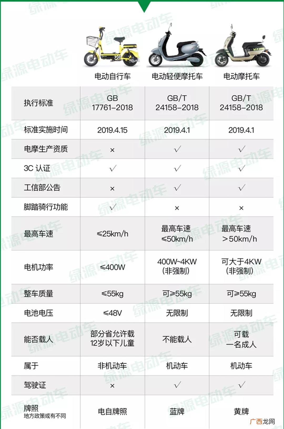 电动车上牌需要的证件 电瓶车上牌照需要准备哪些东西