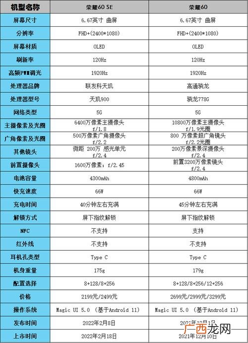 荣耀60与荣耀60se参数对比哪个好