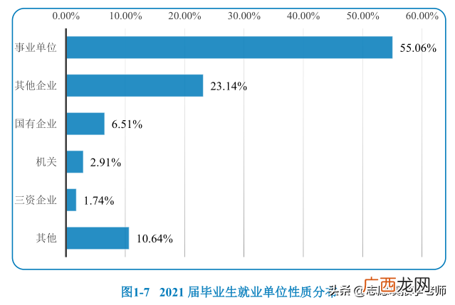 北京中医药大学毕业找工作如何 北京中医药大学是211吗