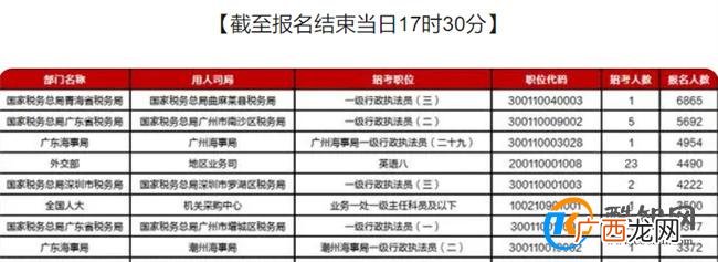 国考报考人数最多的岗位是什么_酷知科普
