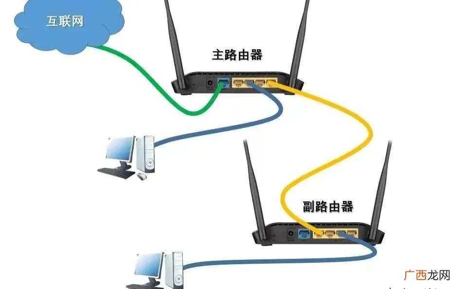 同一局域网组网示意图教程 多个无线路由器组网形式与方法