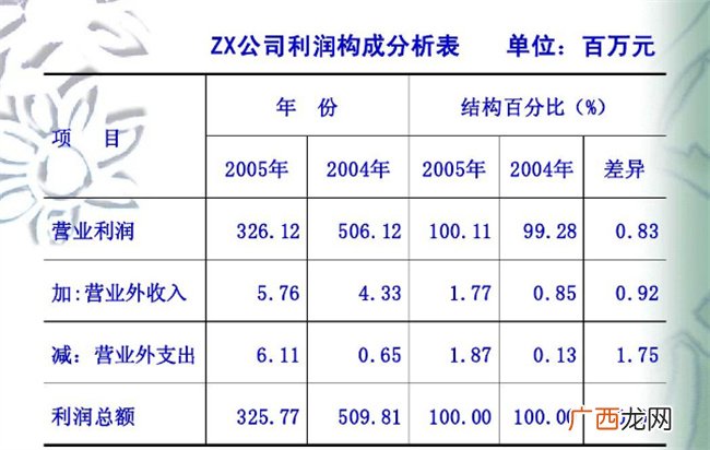 营业外收入包括哪些 什么情况计入营业外收入
