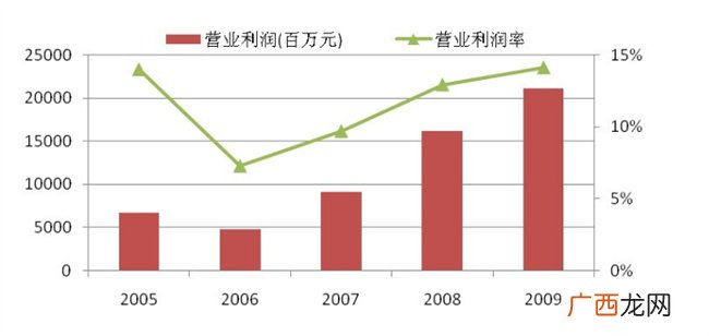 营业外收入包括哪些 什么情况计入营业外收入