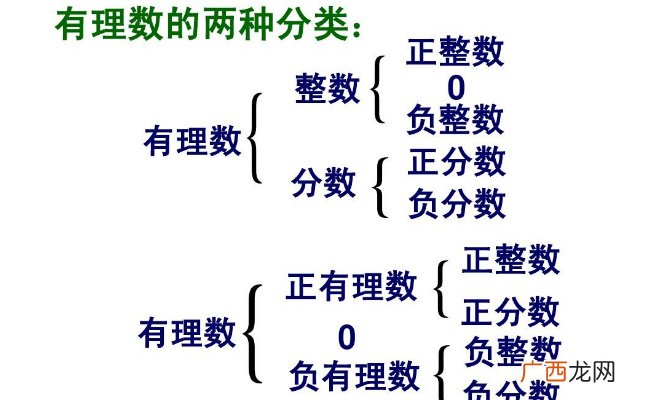 有理数是什么有理数是什么时候有的