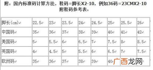 浅谈美国鞋码与中国鞋码的差异 US鞋码是什么意思