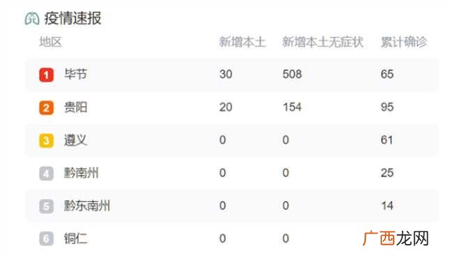 贵州致27死事故车为涉疫转运车 贵州致27死事故车为涉疫转运车，连夜转移