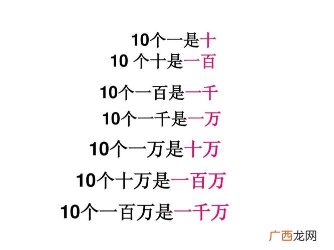 "个十百千万十万百万千万亿"之后是什么 个十百千万十万百万千万亿后面是什么