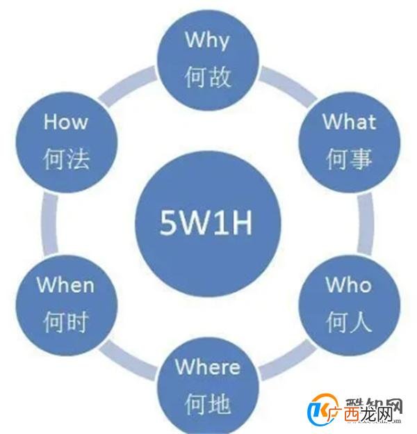 作为领导你还在担心沟通问题吗？其实只需要掌握3个秘诀